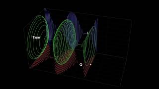 AM+FM Electromagnetic Wave Modulation in 3D