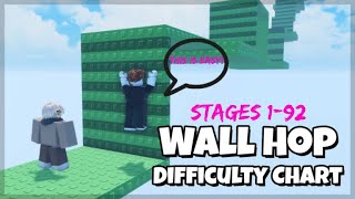 Hard Wall Hop Difficulty Chart Stage Obby Stages 1-92