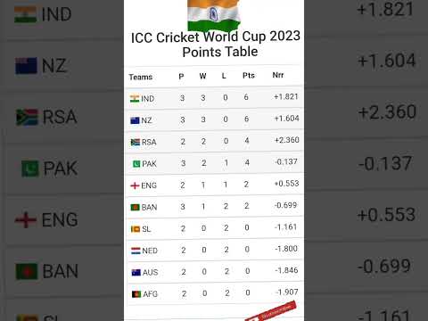 🏆ICC World Cup Super League Points Table 2023🏆NEW✅Today #Shorts