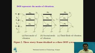 Theory of Vibrations