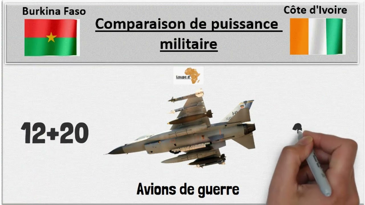 Burkina Faso - Ivory Coast: Comparison of Military Power in 2023