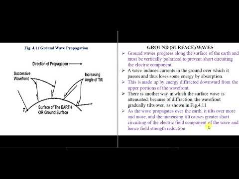4.2 Ground wave Propagation