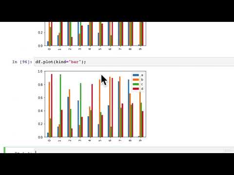 71 Plotting From Pandas Dataframes 3 Matplotlib Plotting And Data Visualization
