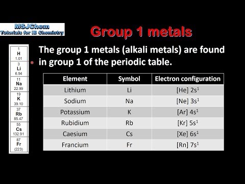 S3.1.4 The group 1 metals