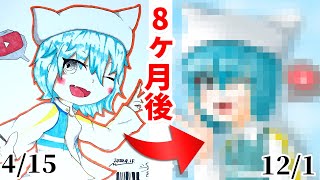 【イラストメイキング】絵師の約8ヶ月間の努力【イラスト】