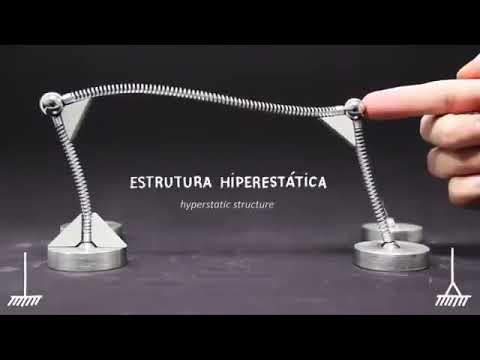 Exemplo prático de Teoria das Estruturas