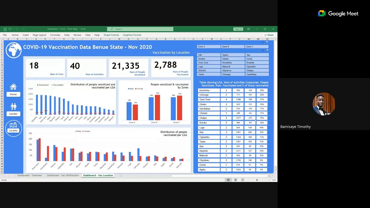 Webinar on Data Analysis