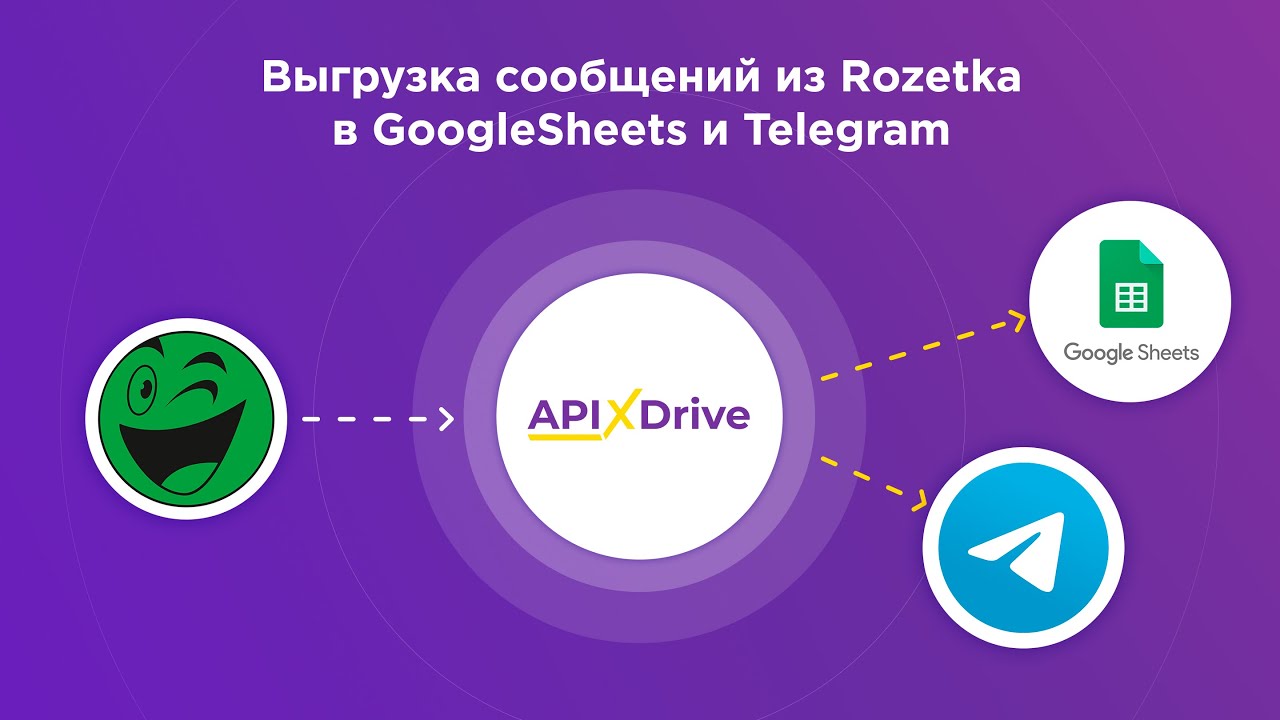 Как настроить выгрузку сообщений из Rozetka в GoogleSheets и Телеграм?