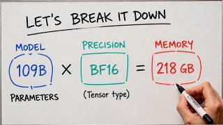 Model Size and Hyperparameters Explained