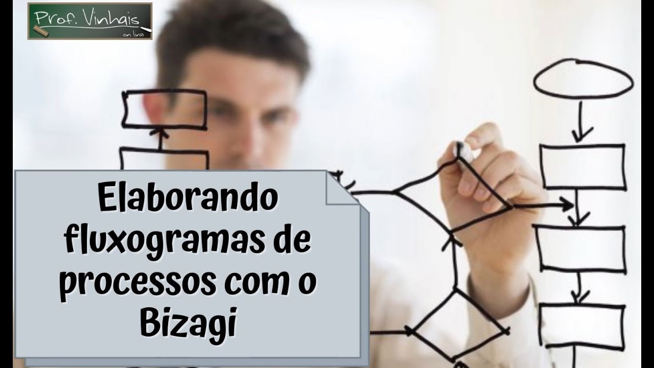 Elaborando Fluxogramas de Processos usando o Bizagi
