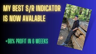 Support and Resistance Strategy Indicator Launch Preview - A hidden Gem?