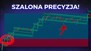 Znalazłem IDEALNY wskaźnik trendu na TradingView (wraz z kompletną strategią)