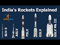 How India Developed World Class Rockets From Humble Beginnings.