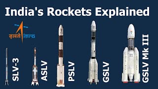 How India Developed World Class Rockets From Humble Beginnings.