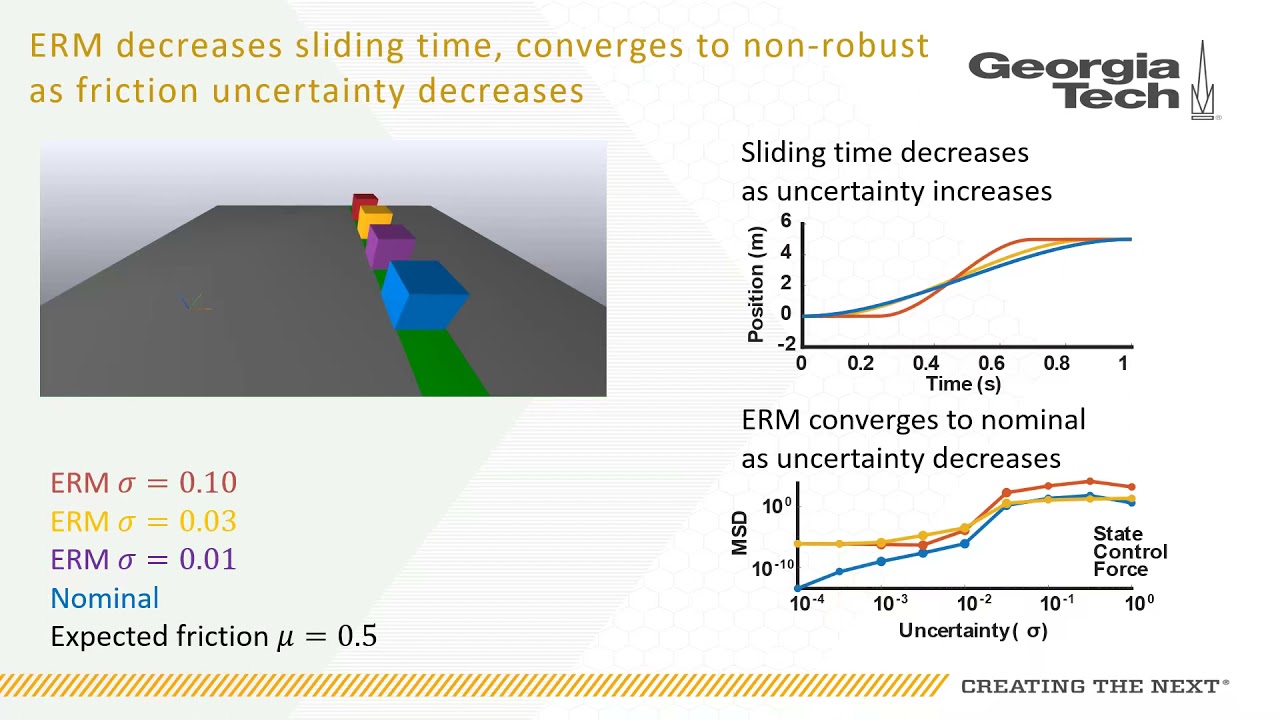 Robust Trajectory Optimization for Robot Locomotion over Uncertain Terrain - ICRA 2021