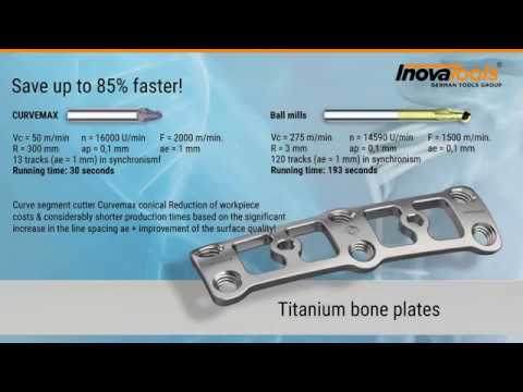 INOMED – Medical technology