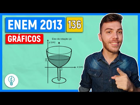 🛑136 Enem 2013 - GRÁFICOS - A parte interior de uma taça foi gerada pela rotação de uma parábola em