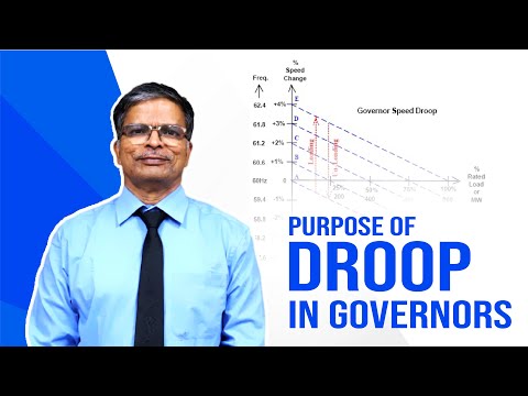 Purpose of Droop in Governors | V. R. Venkatesan | HIMT