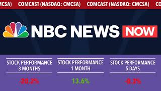 Golden Brokers | Media House | Stock Performance