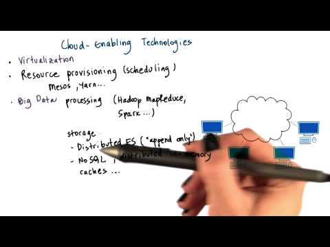 YouTube video about: Which of the following is cloud computing key enabling technologies?
