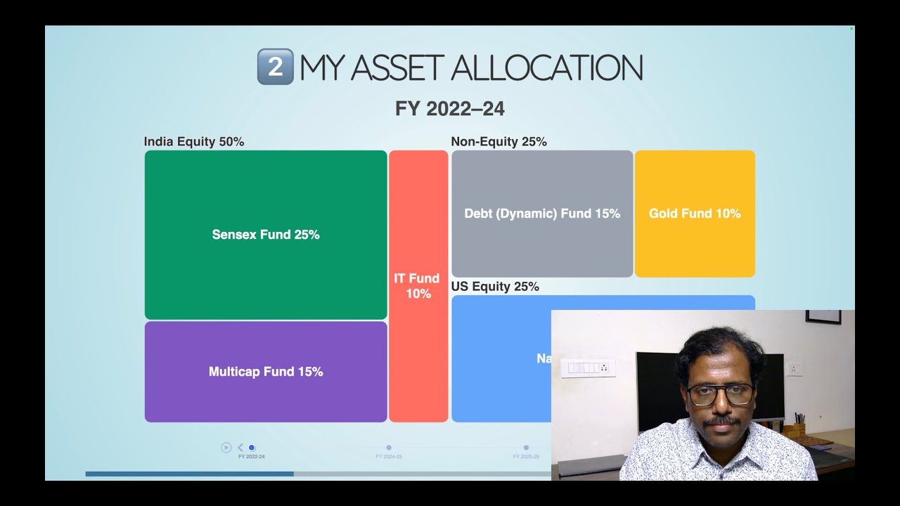 My Asset Allocation & Rebalancing Explained