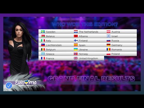 Grand Final RESULTS | Kiev | Eurovima Song Contest 8