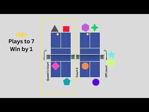 How to play Queens/Kings Court: Pickleball