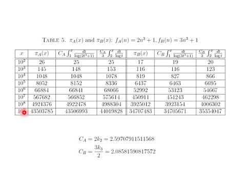 A Note On The Bateman Horn Conjecture