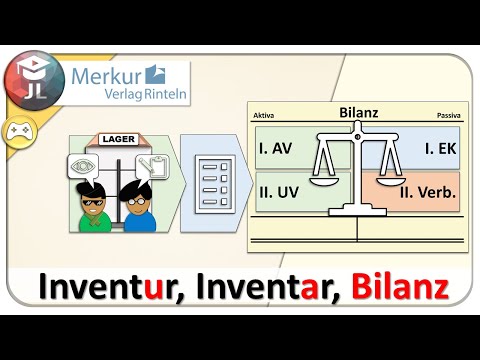 Inventur, Inventar und Bilanz einfach erklärt