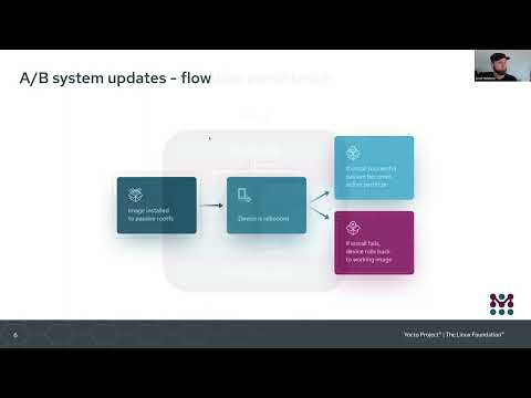 Showcase - Mender, an end-to-end OTA solution for Yocto, Josef Holzmayr