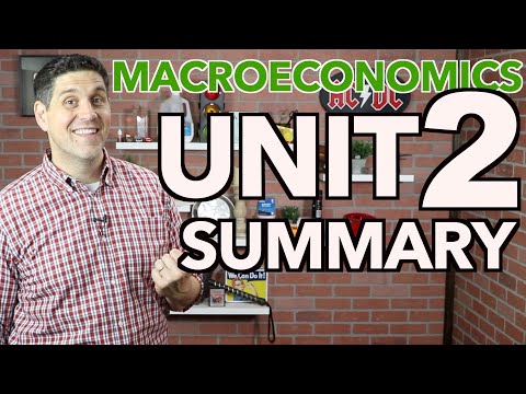 (OLD Version) Macro Unit 2 Summary - Measuring the Economy