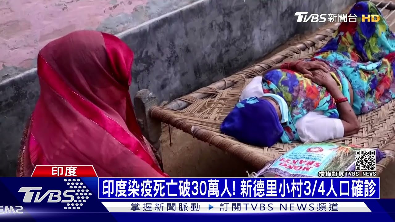 印度染疫死亡破30萬人! 新德里小村3/4人口確診