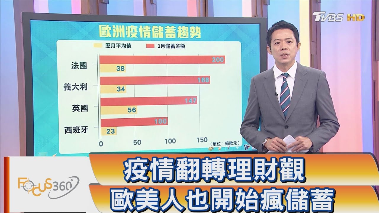 疫情翻轉理財觀 歐美人也開始瘋儲蓄
