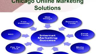 Digital Marketing Agency in Chicago