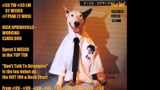 Billboard Album Chart March 6, 1982 Top 50