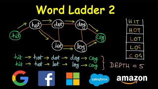 Download the video "Word Ladder 2 | Leetcode #126 | BFS + DFS"