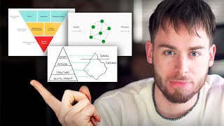 The Most Powerful Speaking Frameworks To Speak CLEARLY