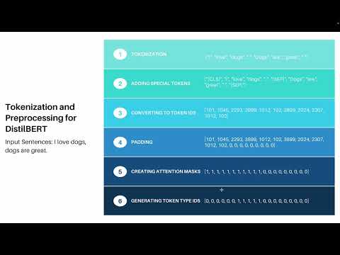 Understanding Tokenization For Llms With Python Code