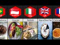 Most Popular Desserts Of Different Countries