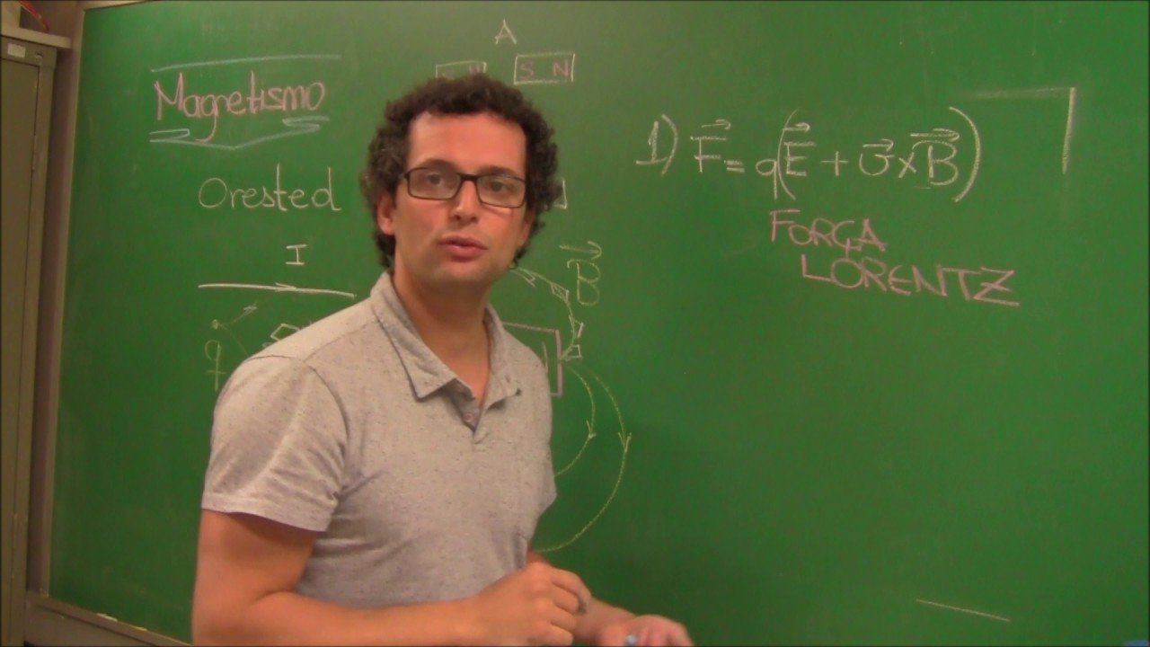 Magnetismo - Força de Lorentz