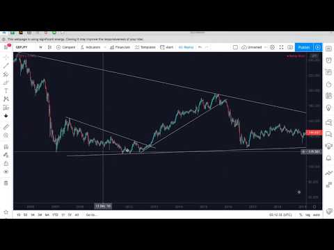 Top down analysis using trend lines
