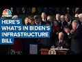 Here's what's in President Joe Biden's infrastructure bill