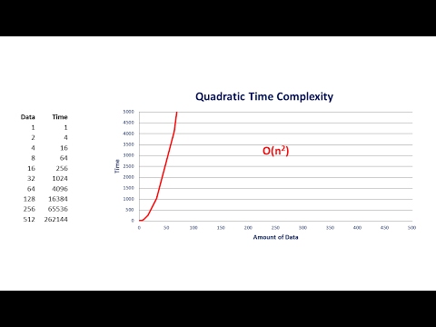 Big O Part 1 – Linear Complexity