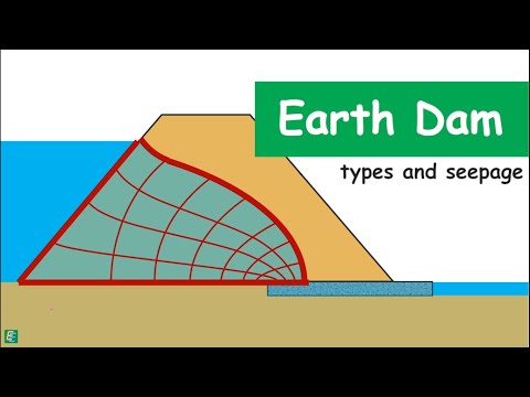 Earth Dam - Introduction, types and calculation of seepage through it