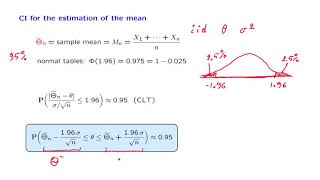 L20.6 Confidence Intervals for the Estimation of the Mean