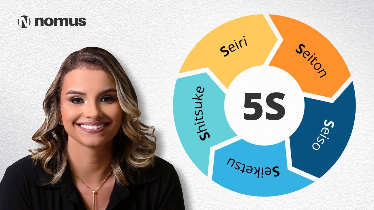 5S – O que é 5S e como implementar o programa na sua empresa