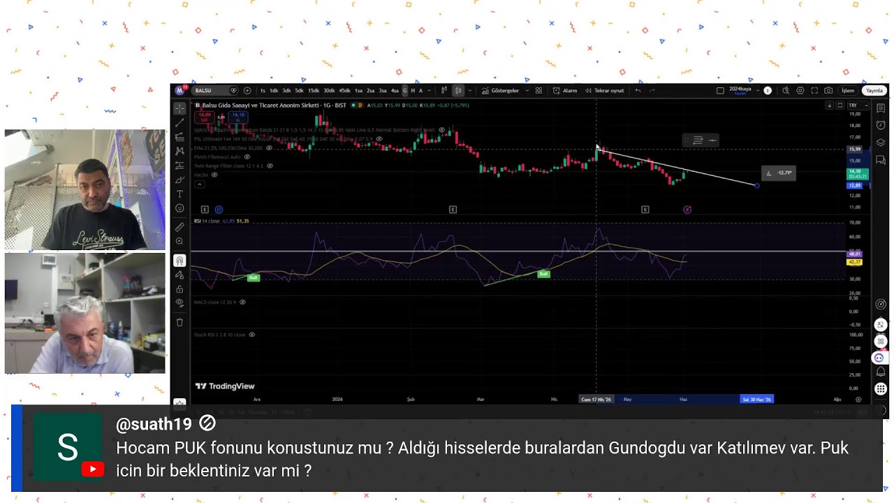 BORSA UÇUYOR, TEKNİK GÖSTERGELER NE DURUMDA?