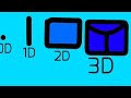 0d 1d 2d 3D 4D Animations