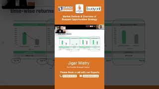 Time-wise returns | AIF & PMS Experts India