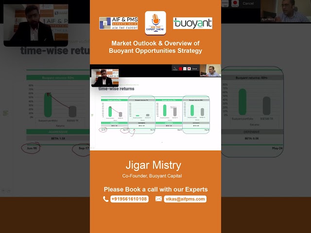 Time-wise returns | AIF & PMS Experts India